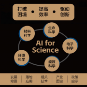 对人工智能正在各科技范畴使用全面梳理