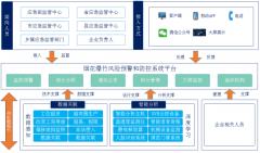 产操做规范检测等算法？