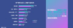 <b>能否能帮帮创做者更多想象力？环节仍是科技和</b>