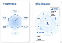 家居师傅们能解市场